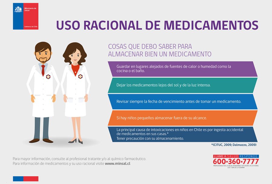 Infografía uso racional de medicamentos