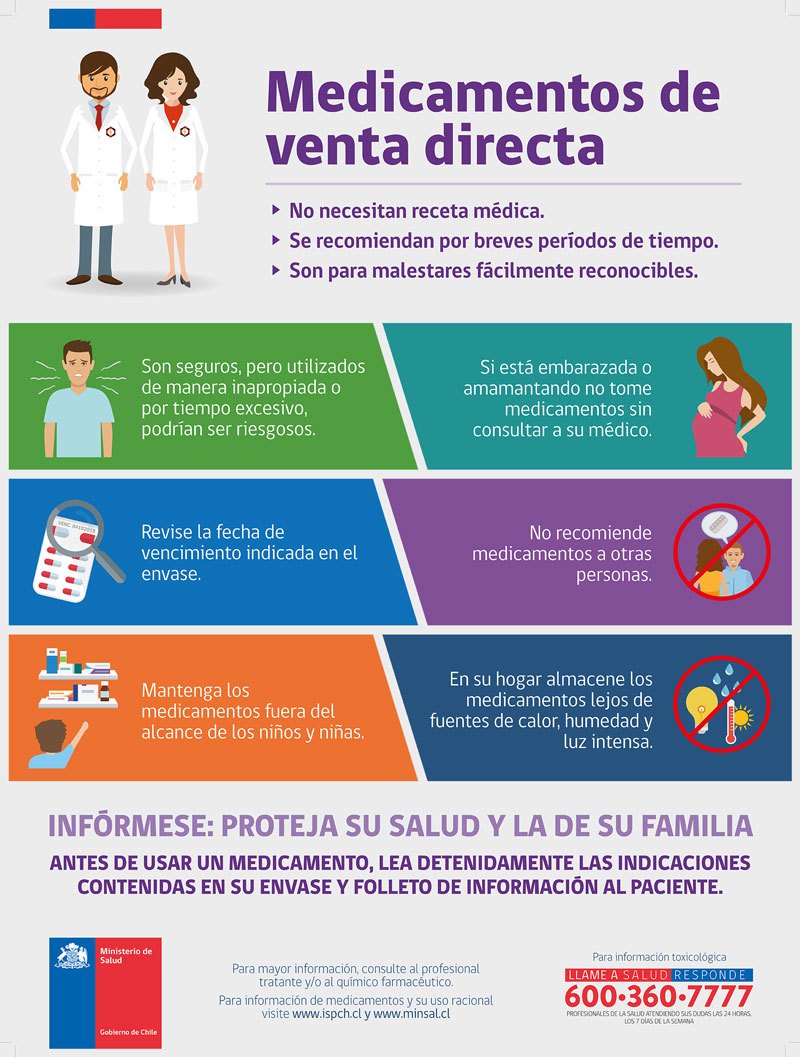 Infografía medicamentos de venta directa